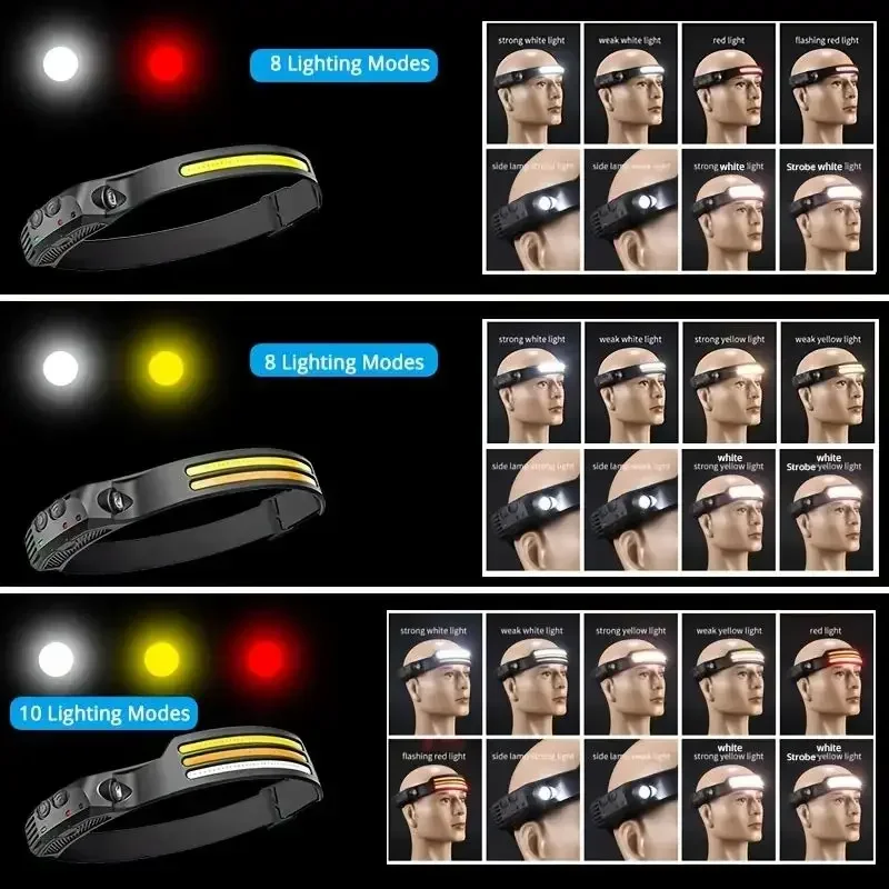 Multi-functional COB Headlamp  - огляд і ціна Cycling To Work